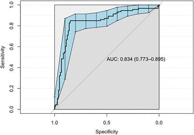 A dimensional approach to affective disorder: The relations between Scl-90 subdimensions and QEEG parameters